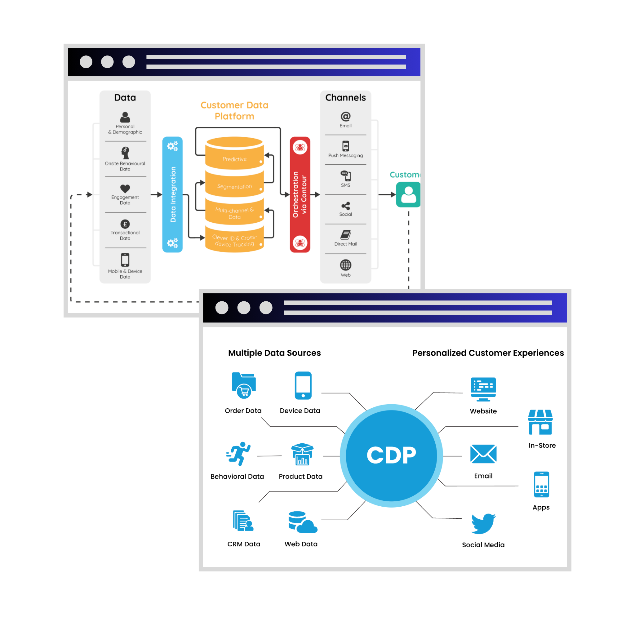 Customer Data Platform Project