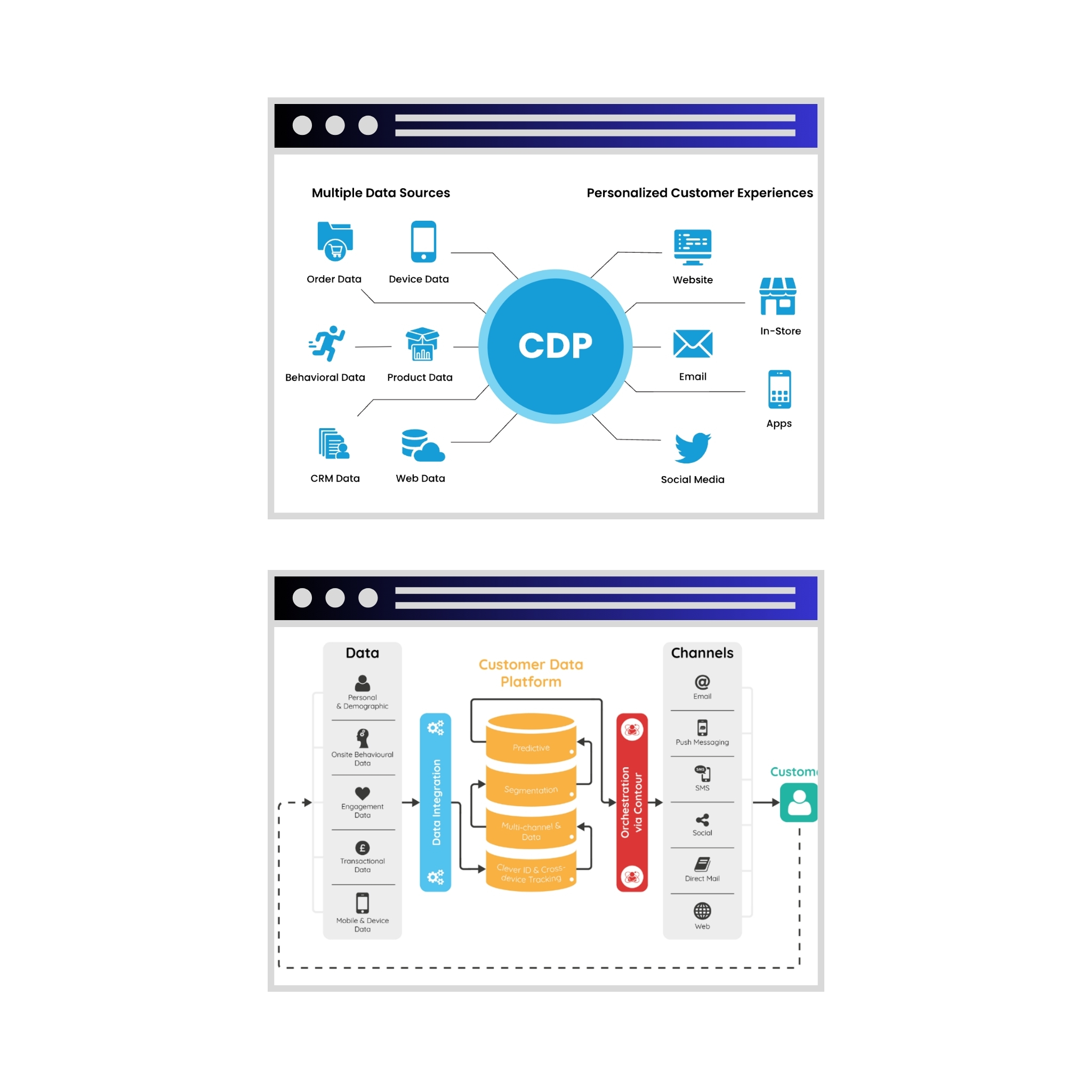 Customer Data Platform Project
