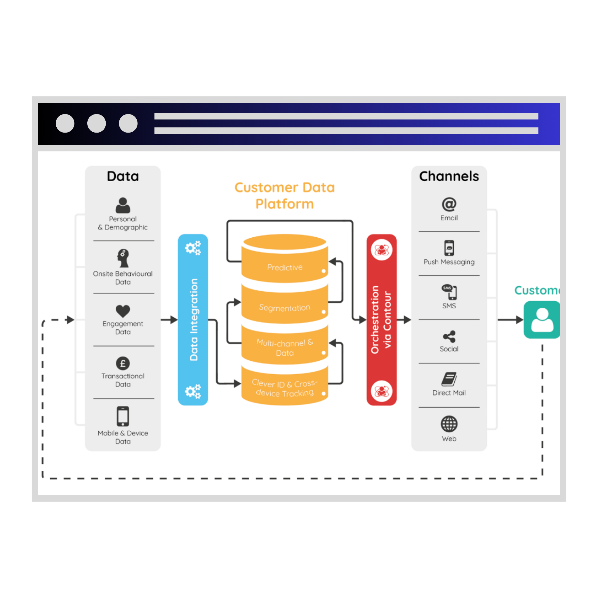 Customer Data Platform Project